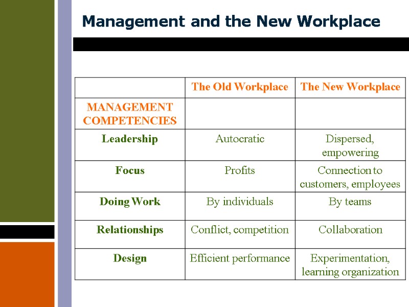 Management and the New Workplace Management and the New Workplace